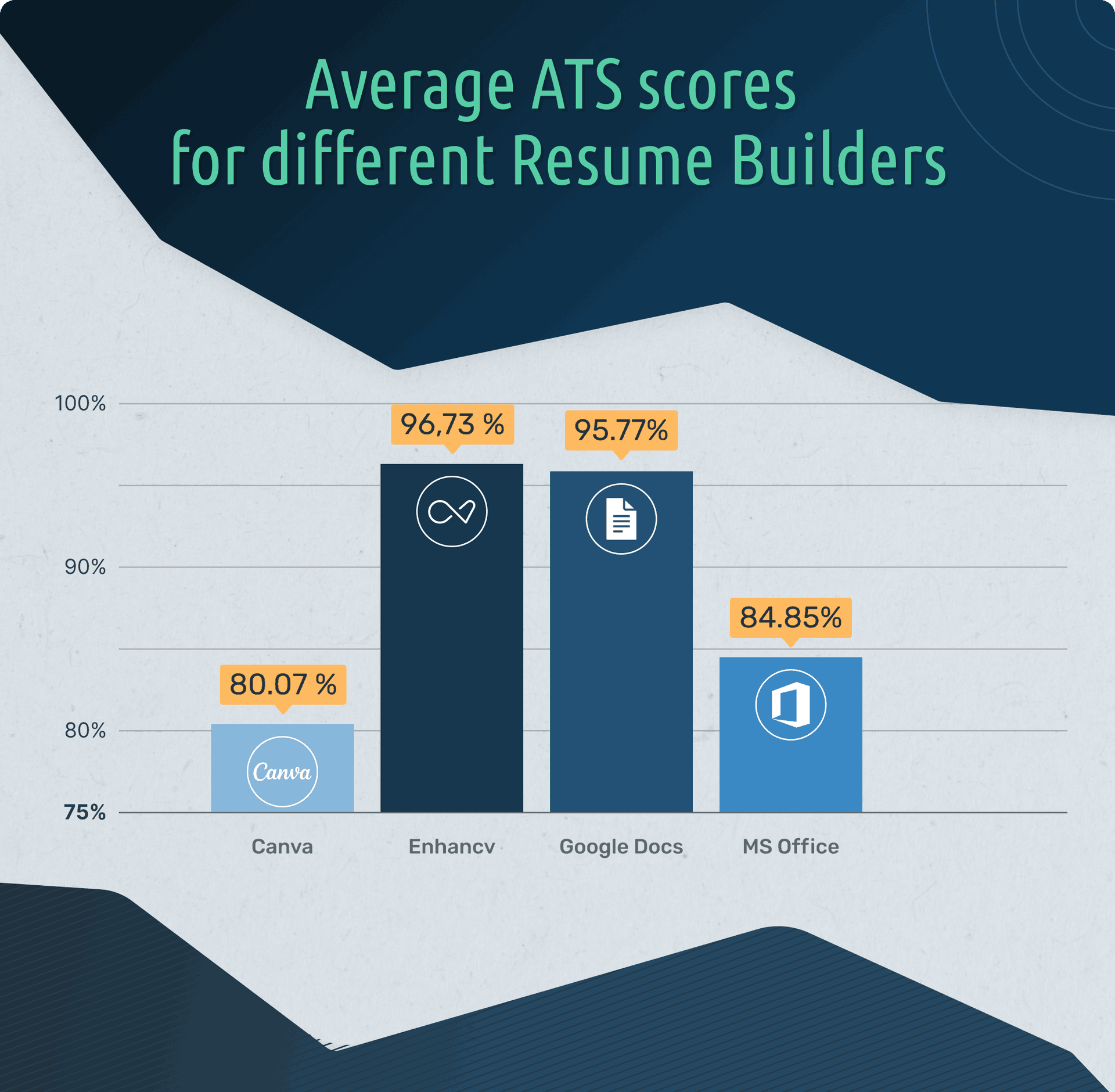 ATS Scores Image